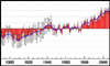 climate_data_products