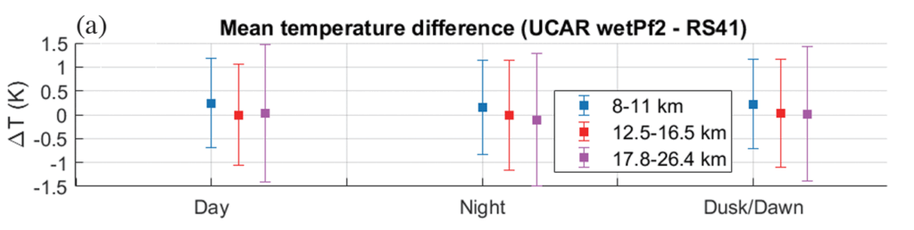 Fig1 Figure 1