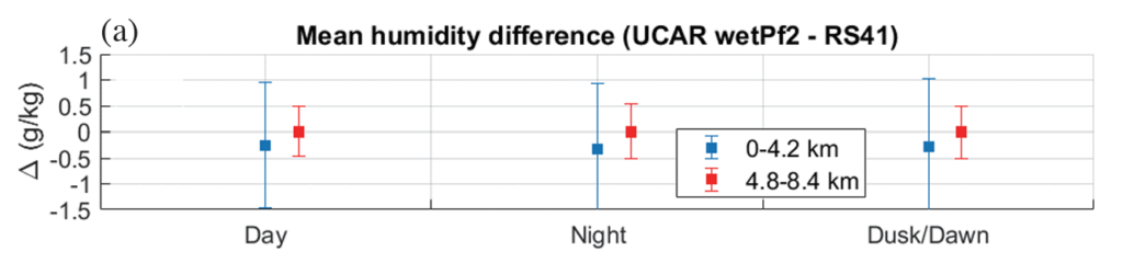 Fig2 Figure 2